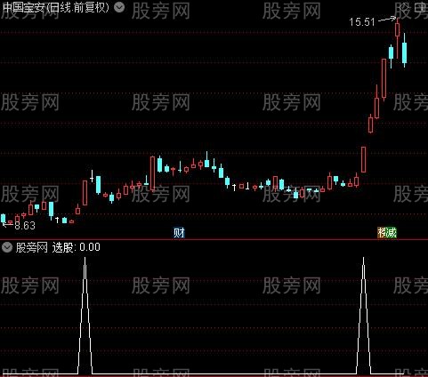 抓捕信号妖股之选股指标公式