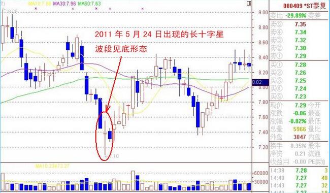 双阳十字星图片