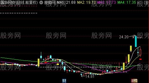 通达信右侧交易主图指标公式