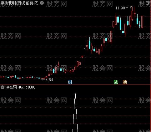 通达信连续小阳战法选股指标公式