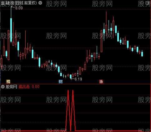 通达信底出击指标公式