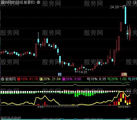 通达信量能盯盘指标公式