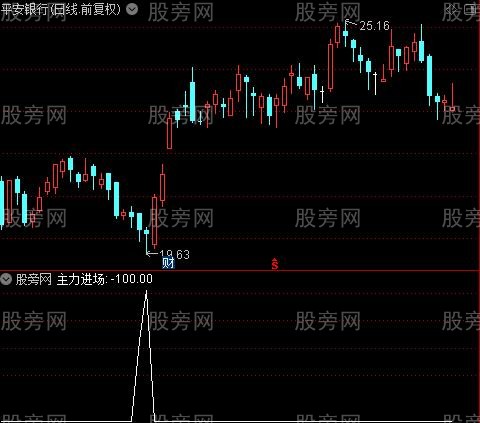 量能盯盘之主力进场选股指标公式