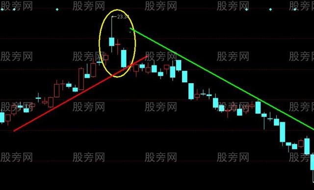 跳空十字星中常见的三种情况