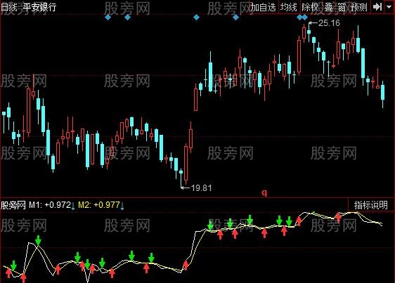 同花顺动量累积指标公式