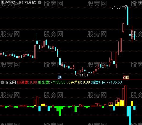 通达信攻击型指标公式