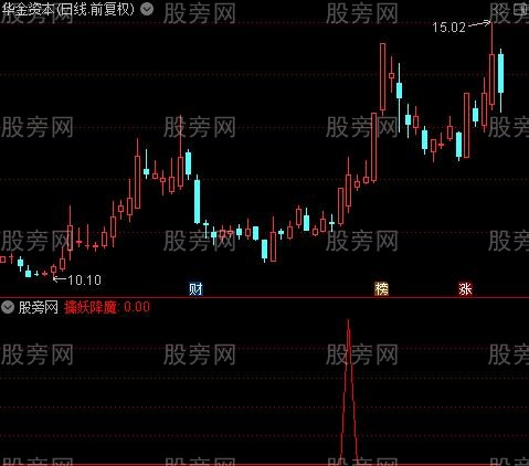 通达信擒妖降魔选股指标公式