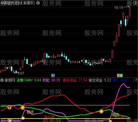 通达信双龙紫穿红指标公式