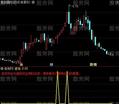 通达信游资资金指标公式