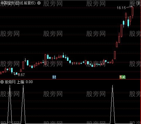 双龙紫穿红之上指选股指标公式