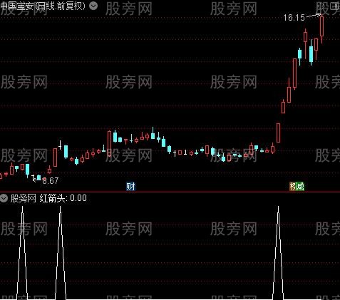 双龙紫穿红之红箭头选股指标公式 双龙紫穿红之红箭头选股指标公式