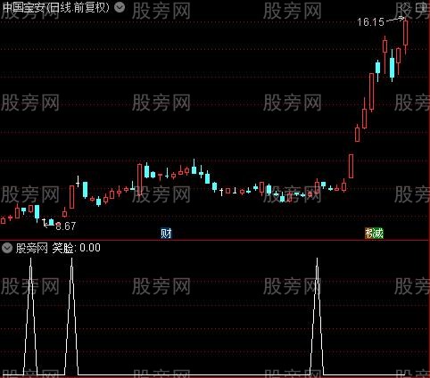 双龙紫穿红之笑脸选股指标公式