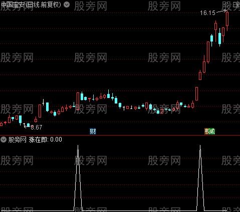 双龙紫穿红之涨在即选股指标公式