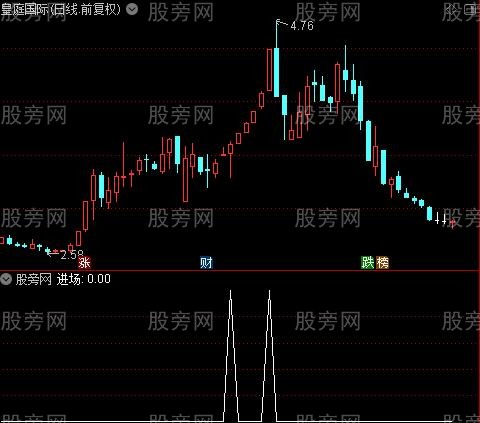 游资资金之进场选股指标公式