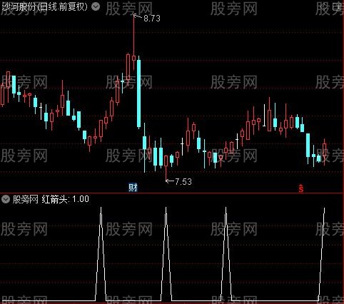 主力散户走势之红箭头选股指标公式