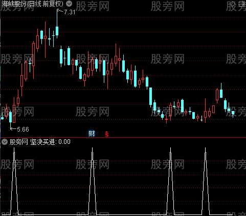 信号主图之坚决买进选股指标公式