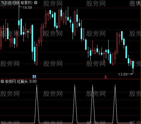 三线战法主图之红箭头选股指标公式