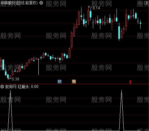 RSI小秘密之红箭头选股指标公式