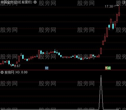 通达信起飞选股指标公式