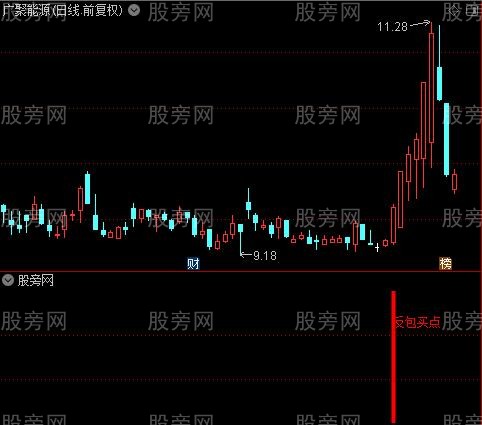 通达信反包买点指标公式