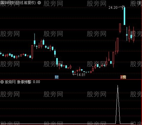 龙头预警之涨停预警选股指标公式