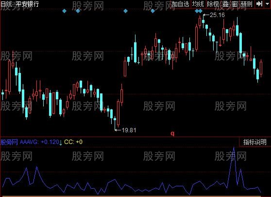 同花顺筹码积分指标公式