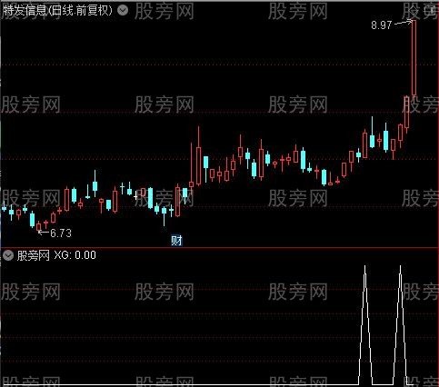 通达信埋伏上轨捉妖选股指标公式