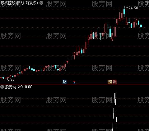 通达信强势涨停追击选股指标公式