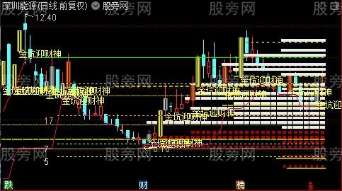通达信金坑迎财神主图指标公式