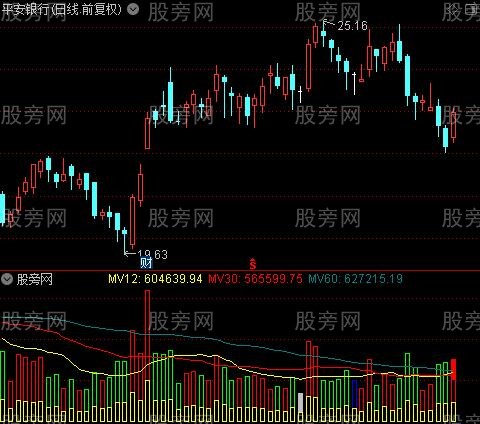 通达信多彩成交量指标公式