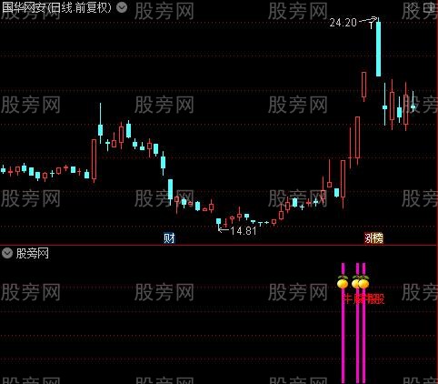 通达信狙击强牛指标公式