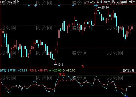 同花顺RSI强买强卖指标公式