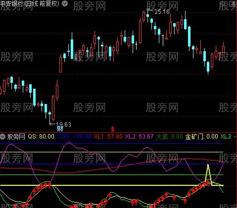 通达信九龙擒庄指标公式