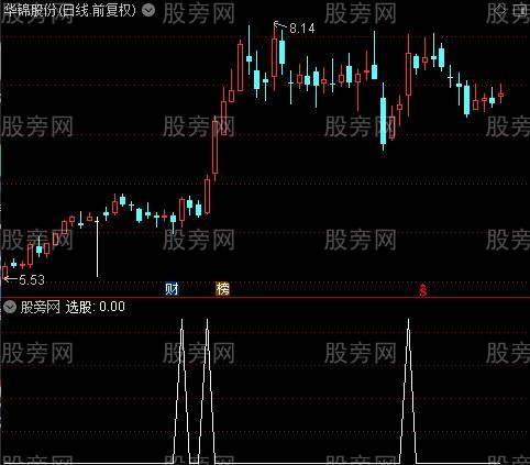 通达信共振周启选股指标公式