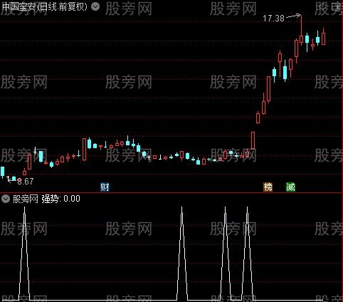 精买之强势选股指标公式