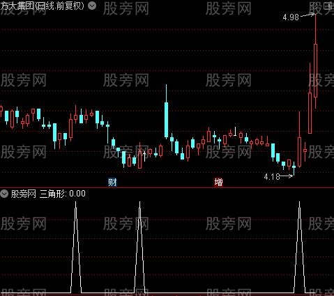 精买之三角形选股指标公式