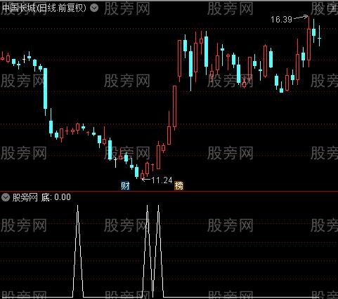 精买之底选股指标公式