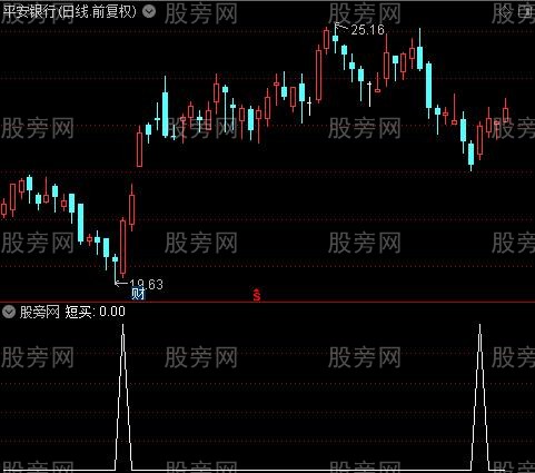 精买之短买选股指标公式