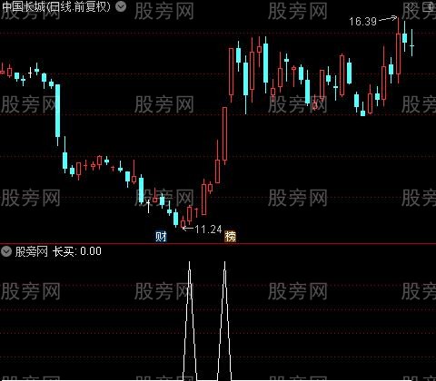 精买之长买选股指标公式