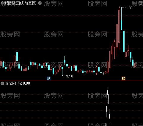 精买之马选股指标公式
