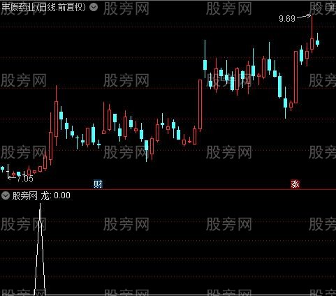 精买之龙选股指标公式