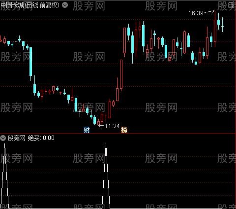 精买之绝买选股指标公式