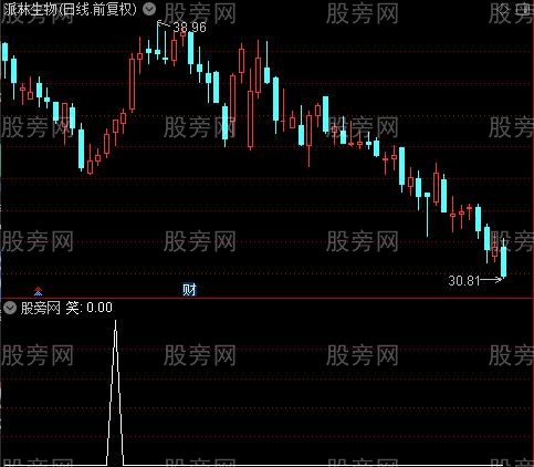 精买之笑选股指标公式