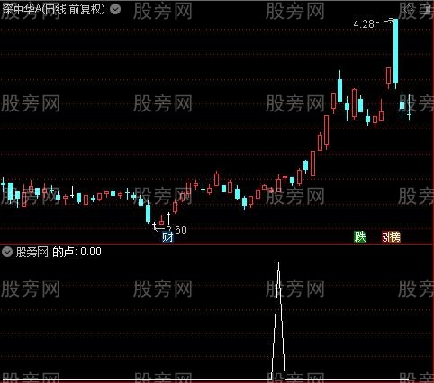 精买之的卢选股指标公式