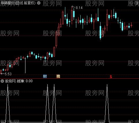 精买之战神选股指标公式