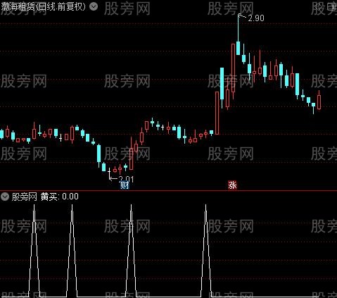 精买之黄买选股指标公式