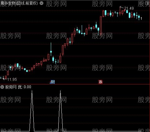 精买之优选股指标公式