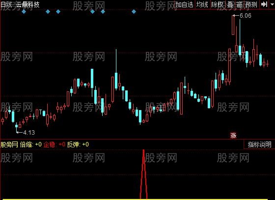 同花顺瞬秒主力指标公式