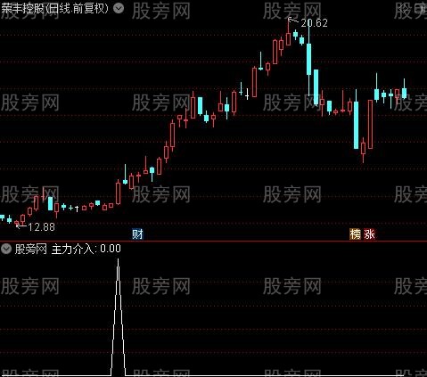 主升浪波段买入主图之主力介入选股指标公式