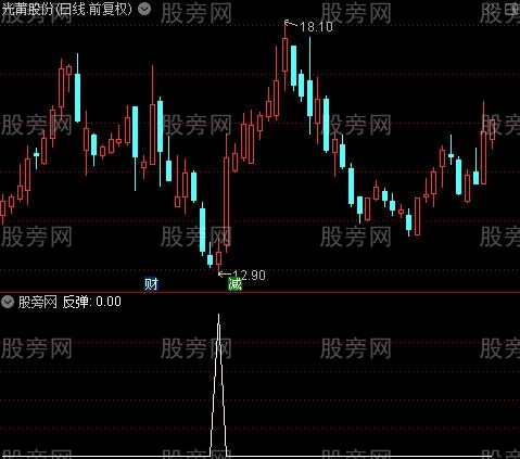 主升浪波段买入主图之反弹选股指标公式